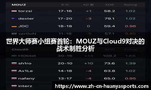 世界大师赛小组赛首轮：MOUZ与Cloud9对决的战术制胜分析